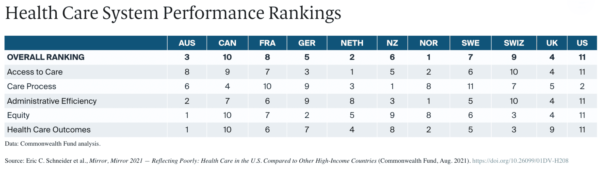 Healthcare Performance